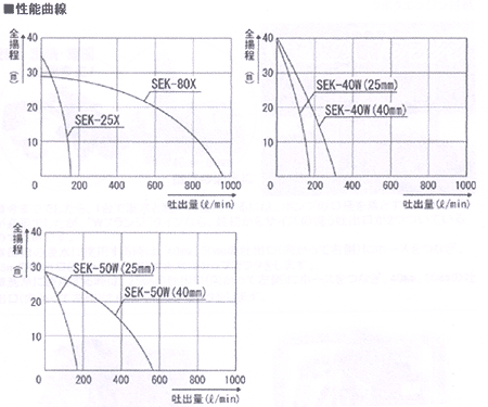 製品情報 農業分野 | 工進