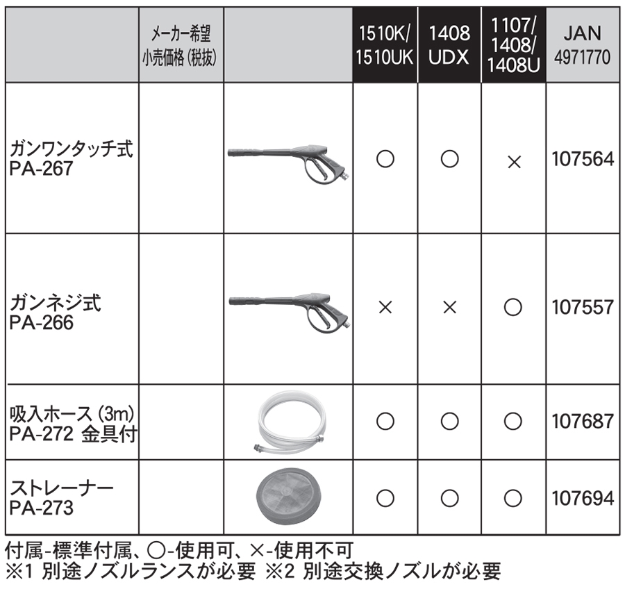JCEシリーズ専用ガン(ワンタッチ式) PA-267 | 株式会社工進【公式】