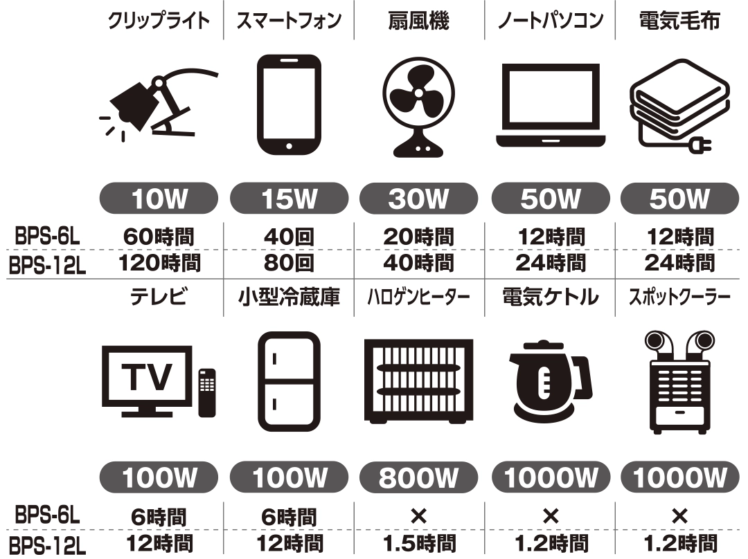 通常時 バッテリーを消耗せずに給電