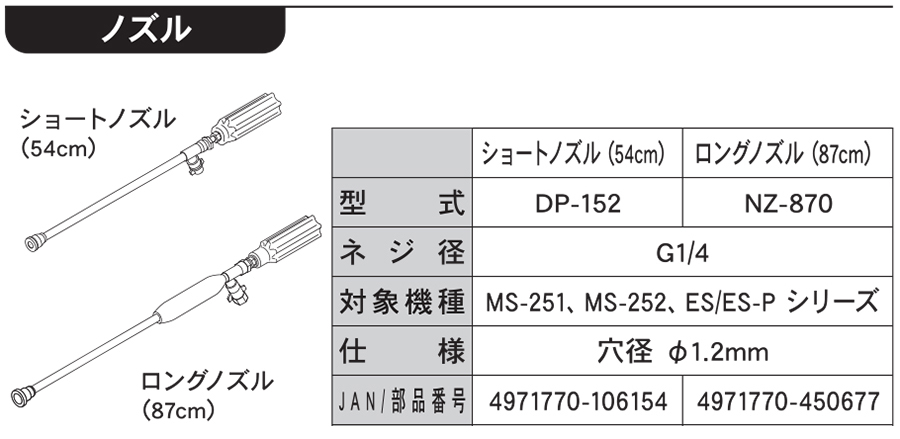 ショートノズル(54cm) DP-152(DP-152-AAA-0) | 株式会社工進 | KOSHIN PUMP | ポンプの工進