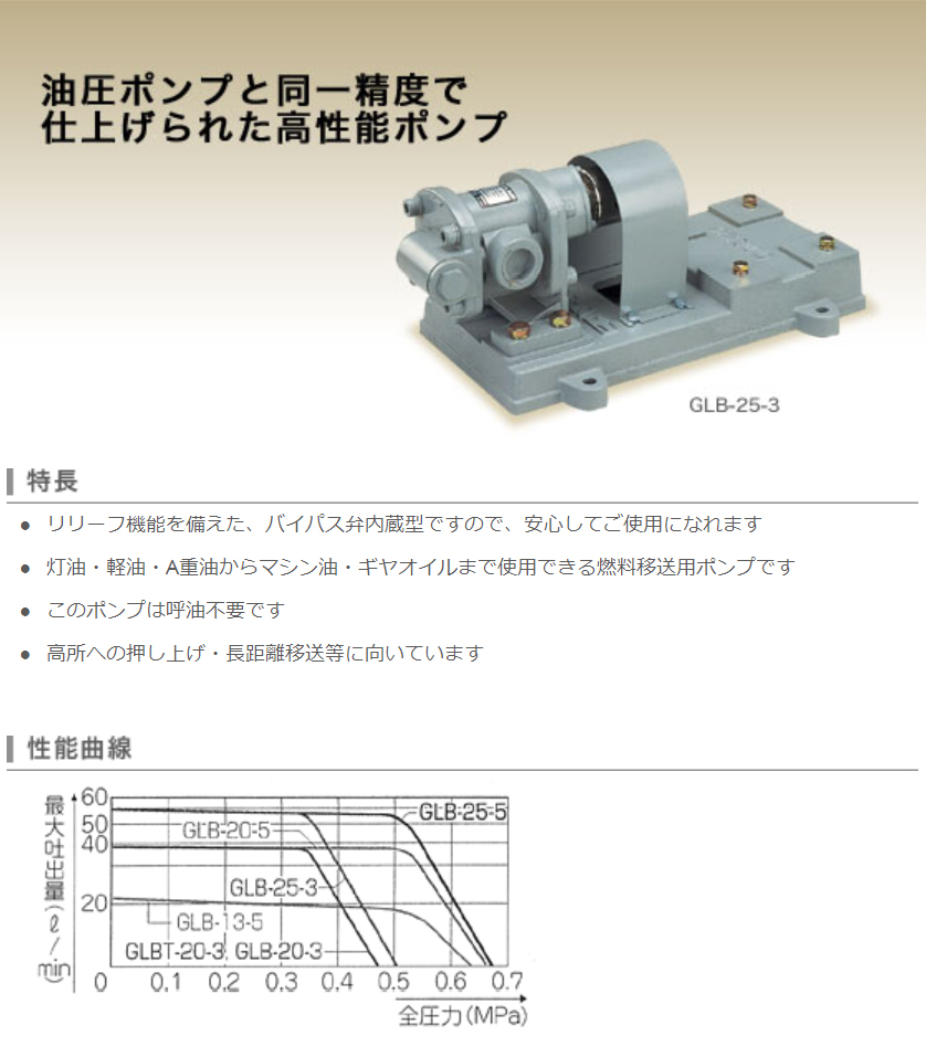 激安大阪 エバラポンプ GPF型 歯車ポンプ 50Hz 25GPF52.2B ポンプ、コンプレッサー CONVERSADEQUINTALCOM