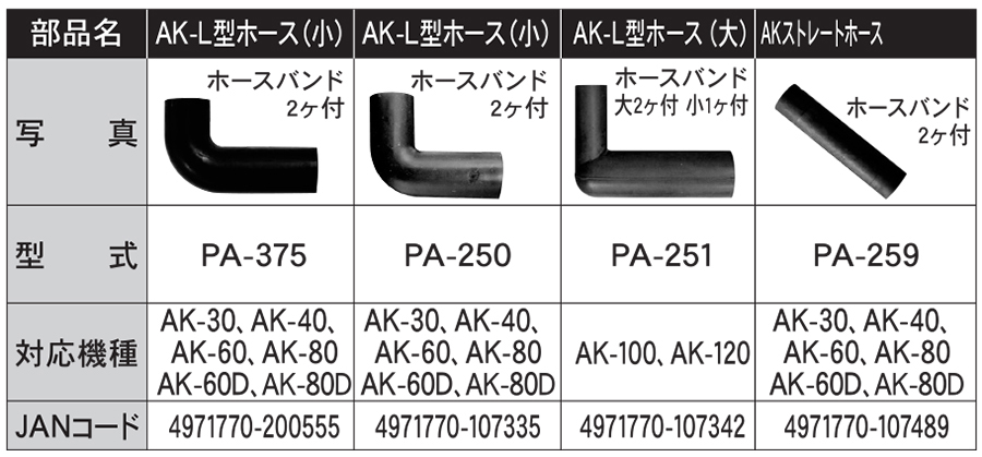 AKシリーズ ブロワ アフターパーツ AK-L型ホース(小) PA-250 | 株式会社工進【公式】
