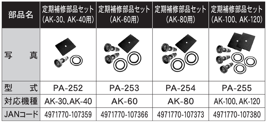 定期補修部品セット(AK-60用) PA-253 | 株式会社工進【公式】