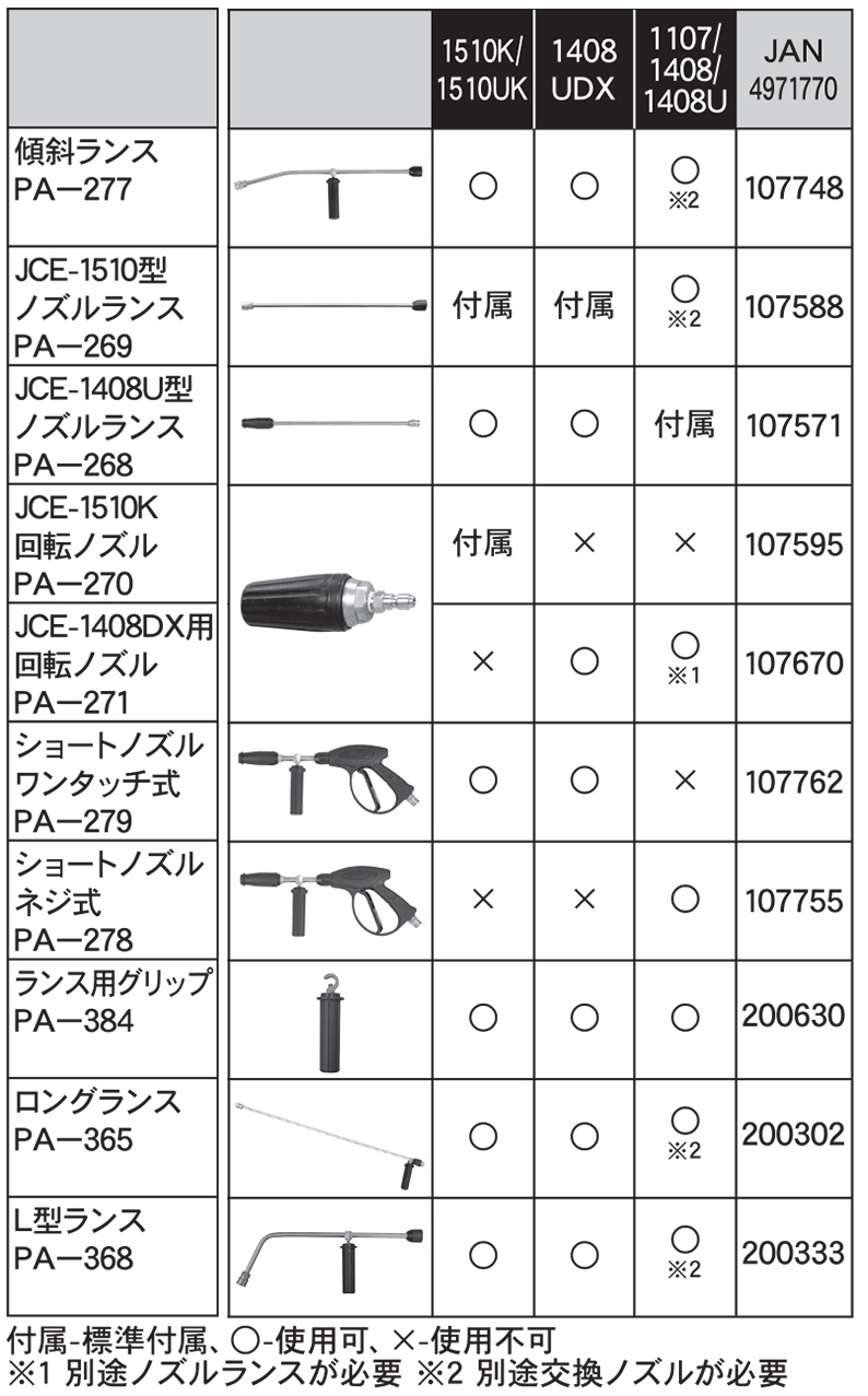 JCE-1510回転ノズル噴口 PA-270 PA-270 | 株式会社工進【公式】