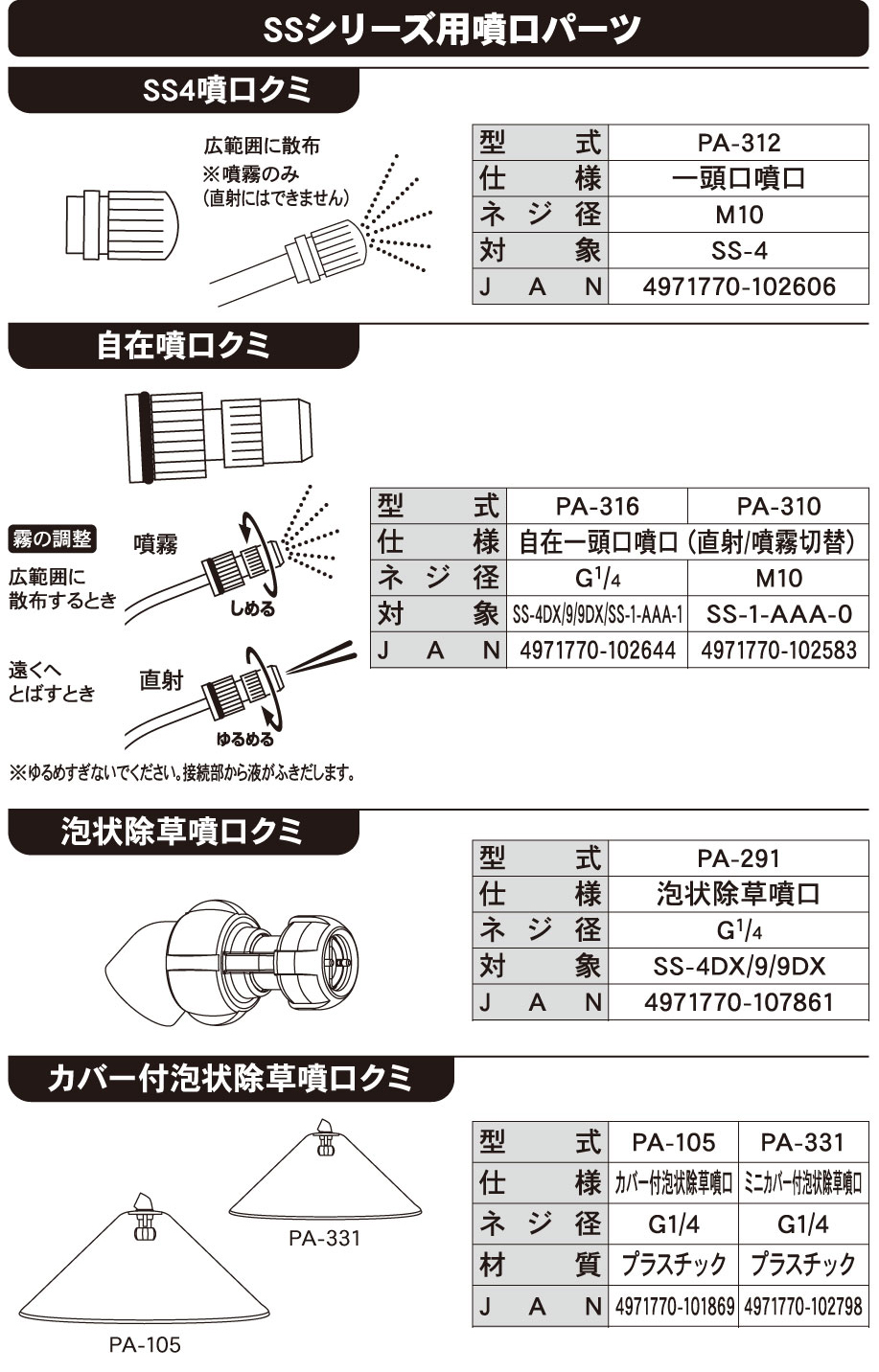 SSシリーズ用噴口パーツ SS4噴口クミ PA-312 | 株式会社工進【公式】