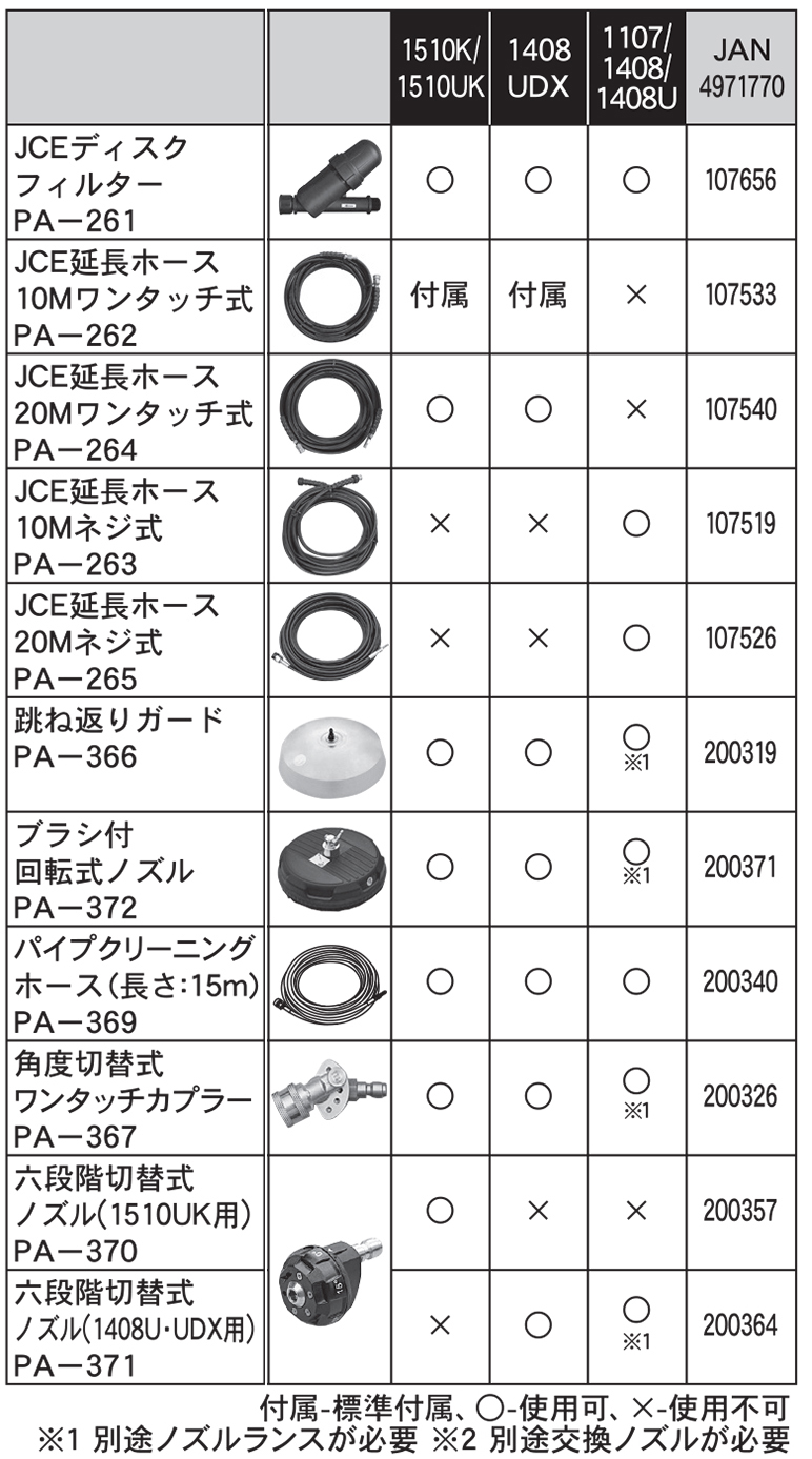 人気商品】 プロキュアエース工進 エンジン式洗浄動噴  118-6039 DM-30 1台