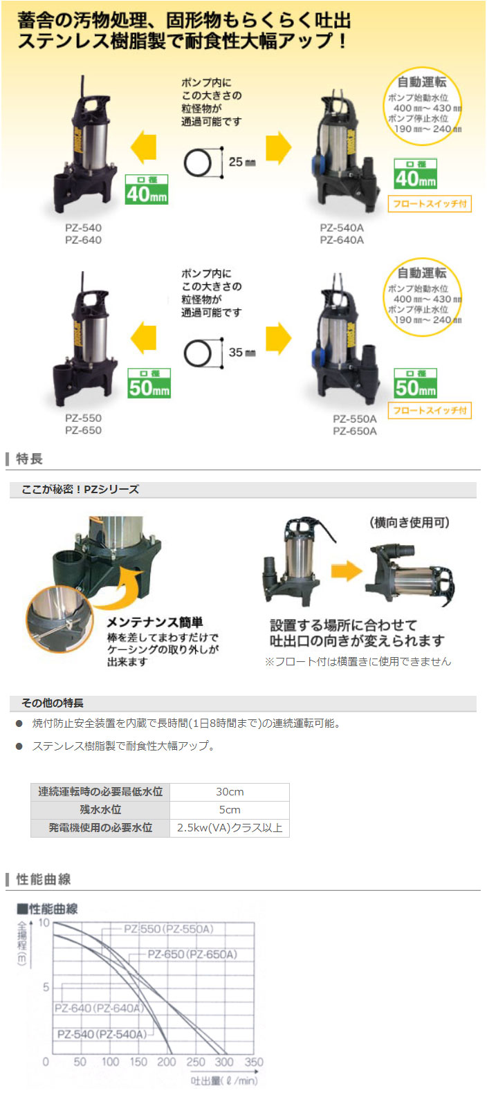 工進 50MM 400W 50HZ ステンレス製 全自動 PZ-550A 398625