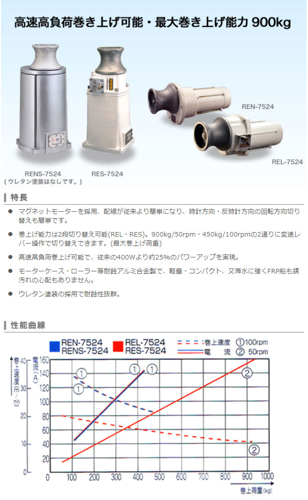 750W REN-7524(REN-7524-AAA-1) REN-7524 | 株式会社工進【公式】