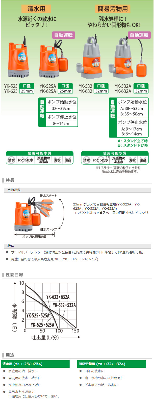 清水用水中ポンプ ポンディ YK-625A(YK-625A-AAA-0) | 株式会社工進【公式】